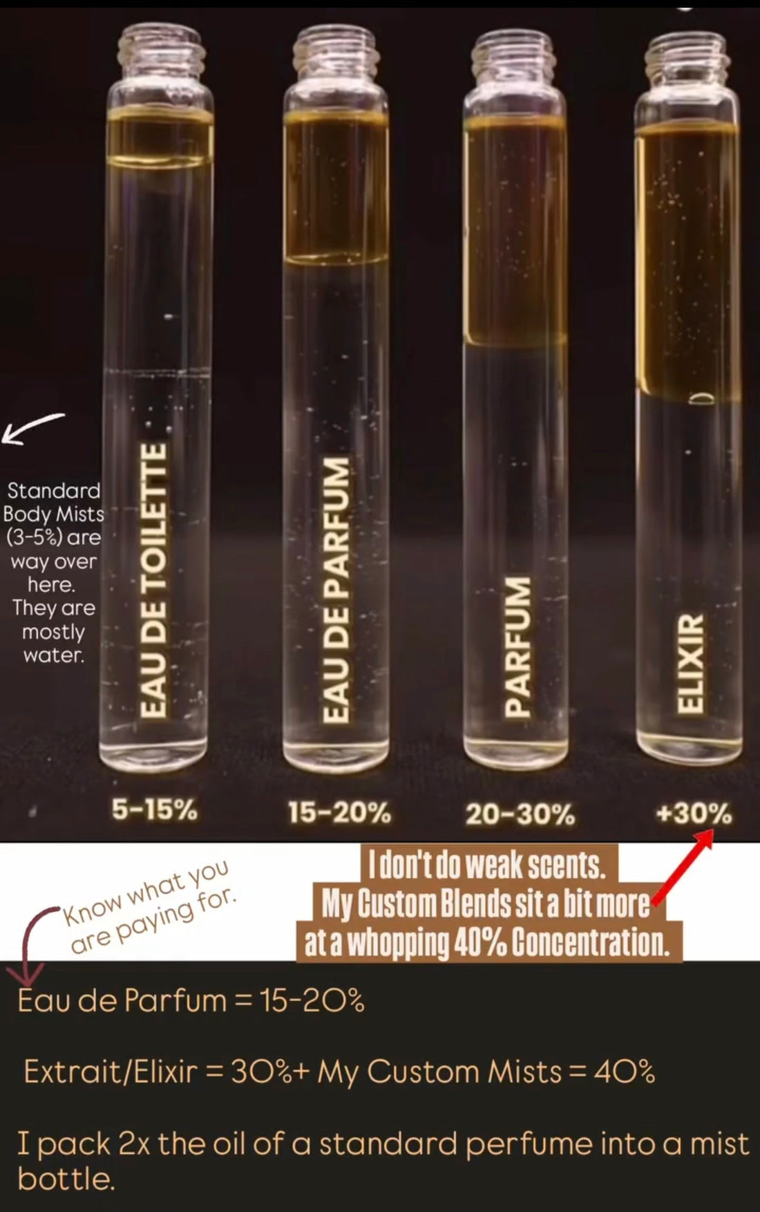 Stop paying for scented vodka. Get the real Hair Perfume Here