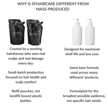 Duo Nourishing Spearmint Shampoo & Conditioner Refill 500ml ♻️