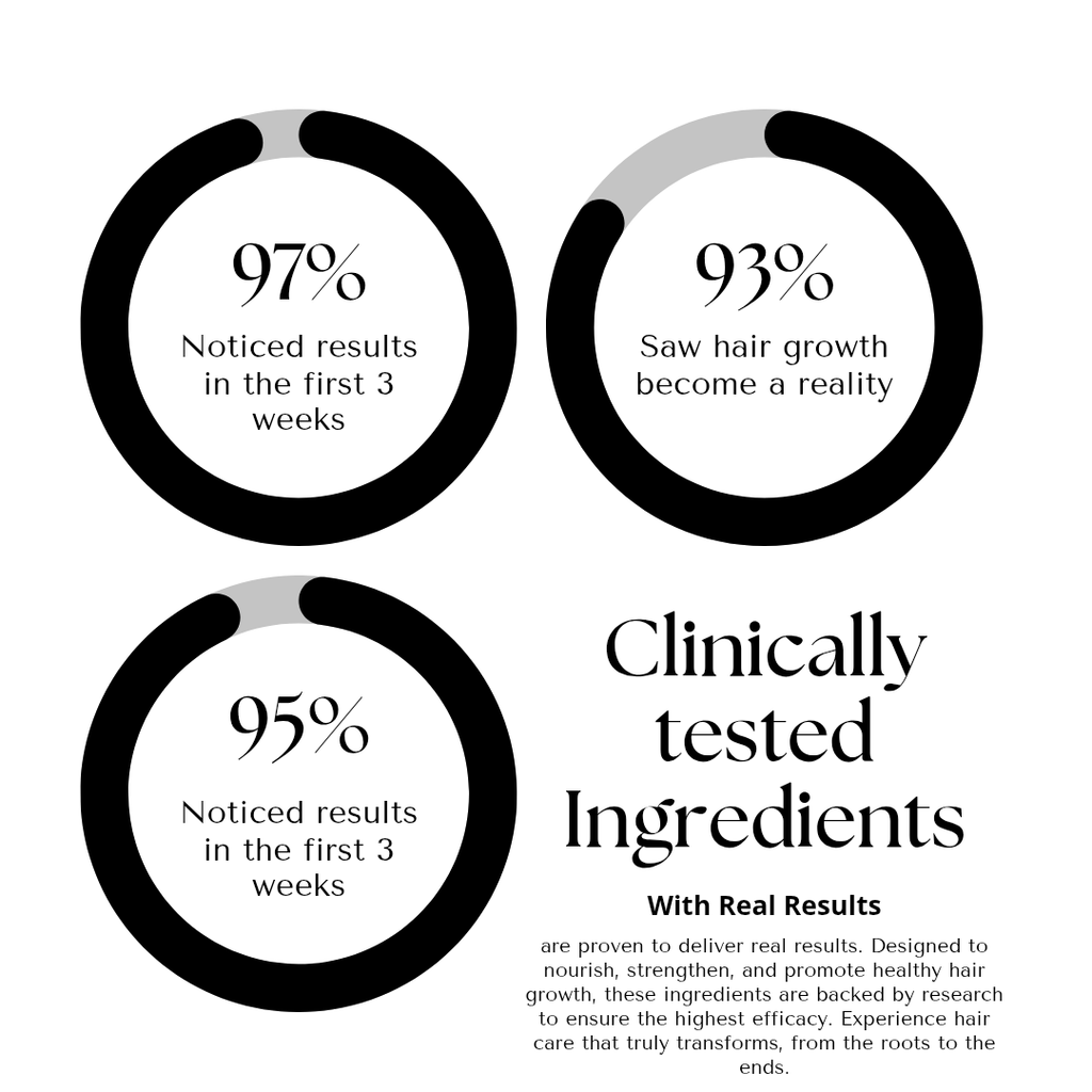 Essentials Trio (pre filled glass) - SFHaircare