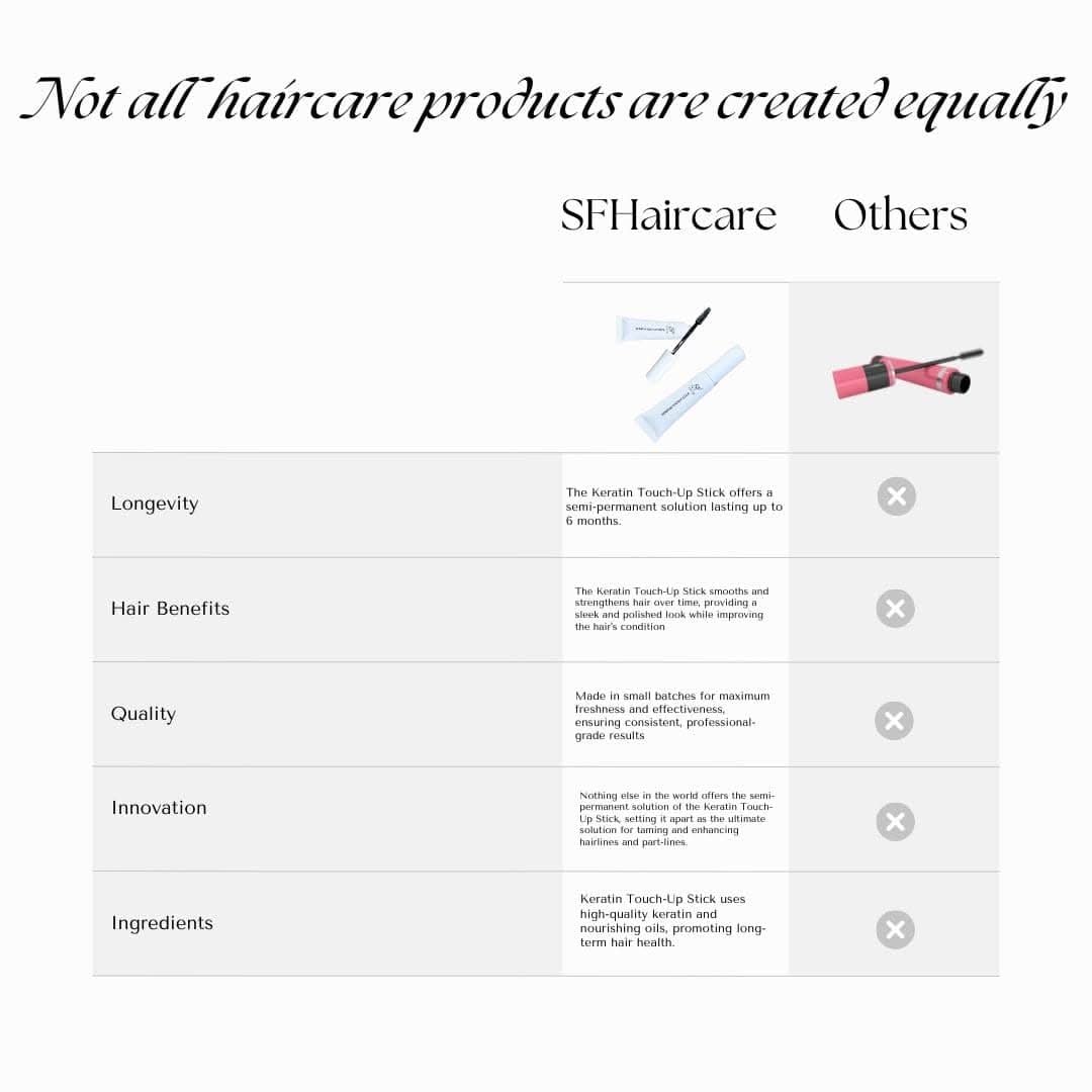 Frizz control stick with keratin – quick hairline fix