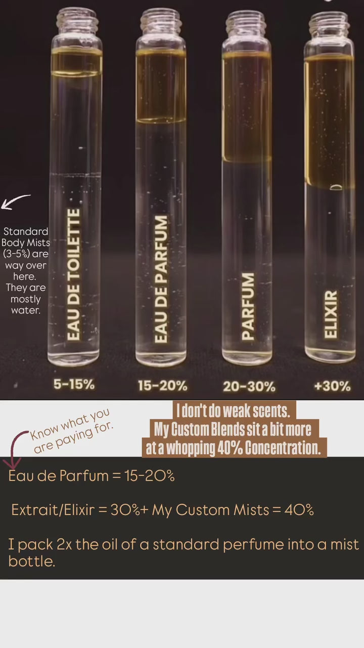 SFHAIR Hair & Body Perfume Mist (Designer Inspired Scents)