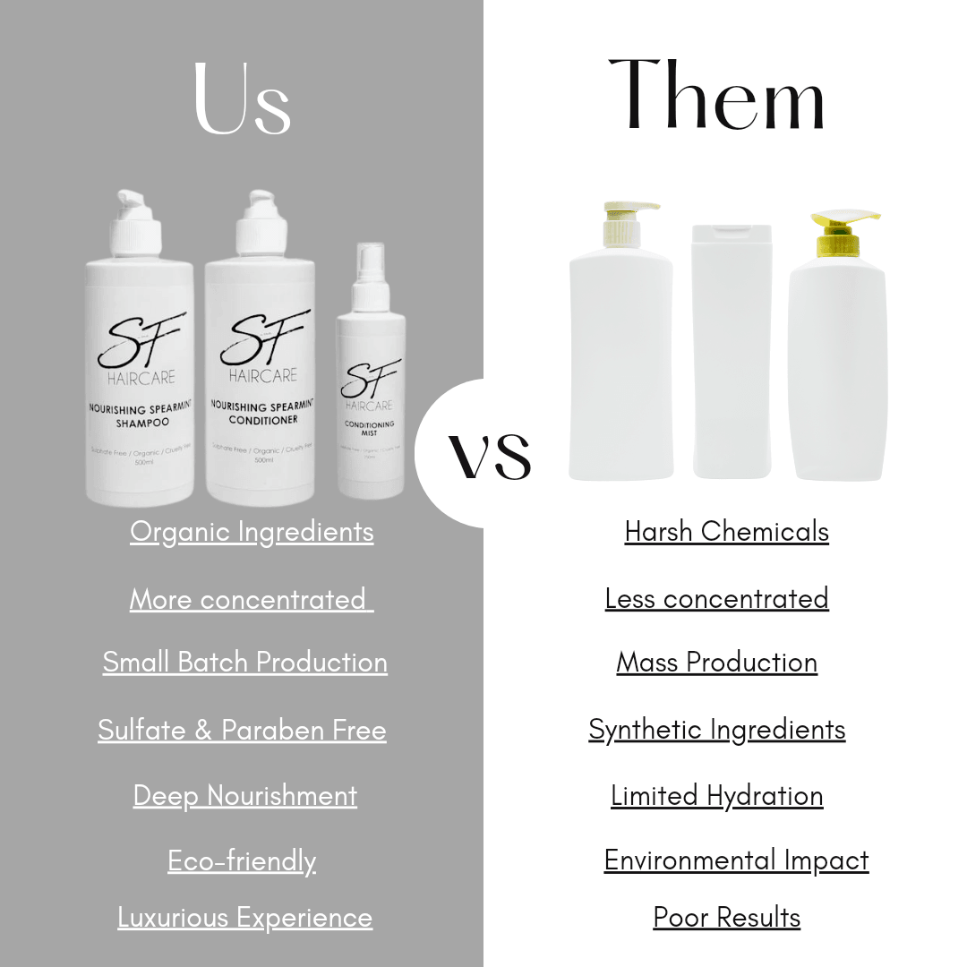 Trial / Travel Size Haircare Set - SFHaircare